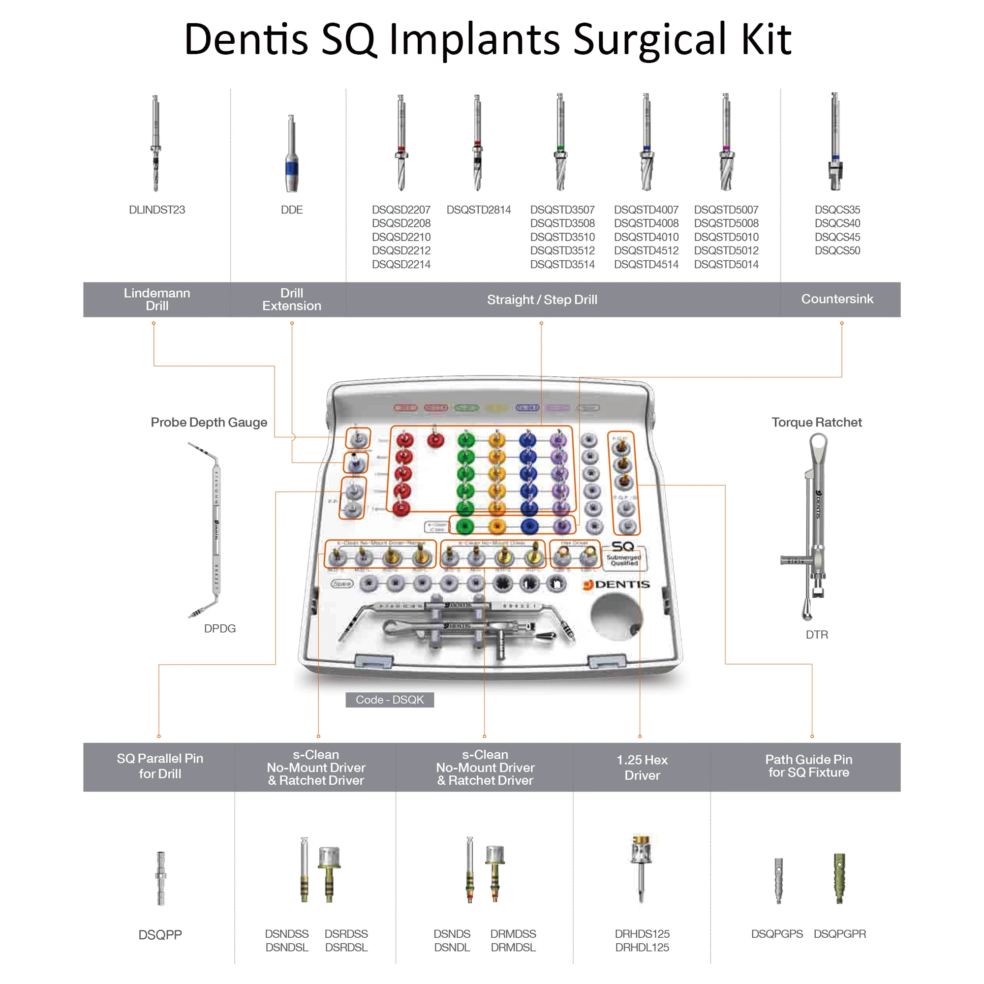 

2025 New Original Dental Dentis SQ Implants Surgical Set Kit for SQ Implants Surgery Used