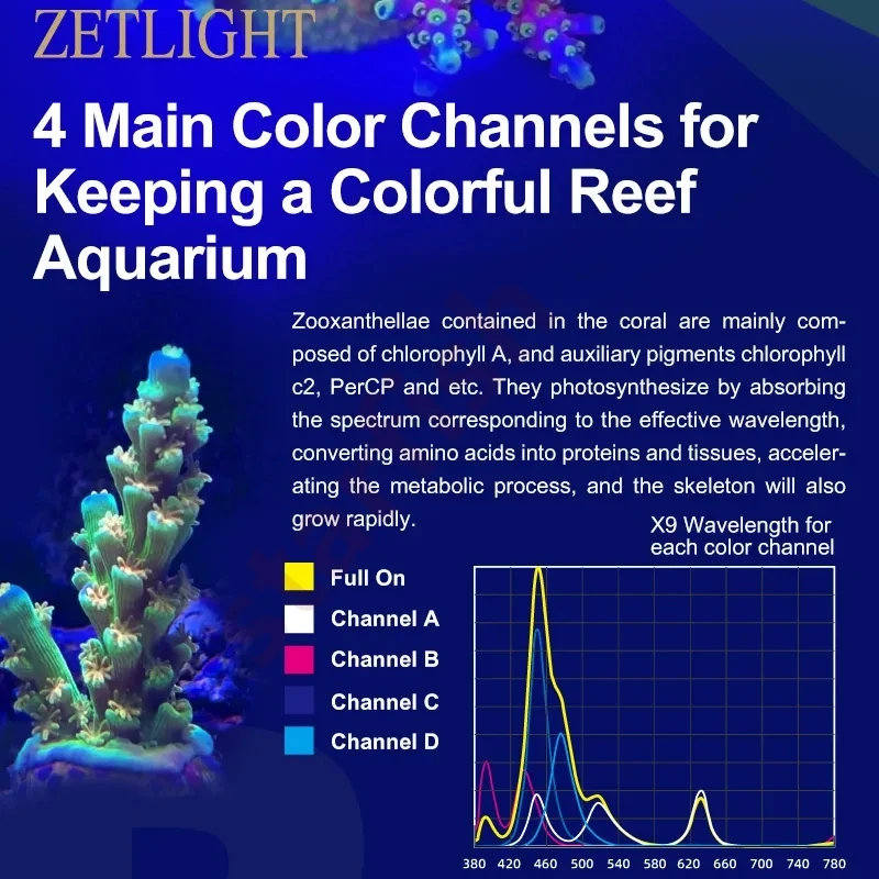 ZETLIGHT X9 66W 96W Full Spectrum WiFi Bluetooth App Control Marine Aquarium LED Light for Saltwater Coral Reef Fish Tank