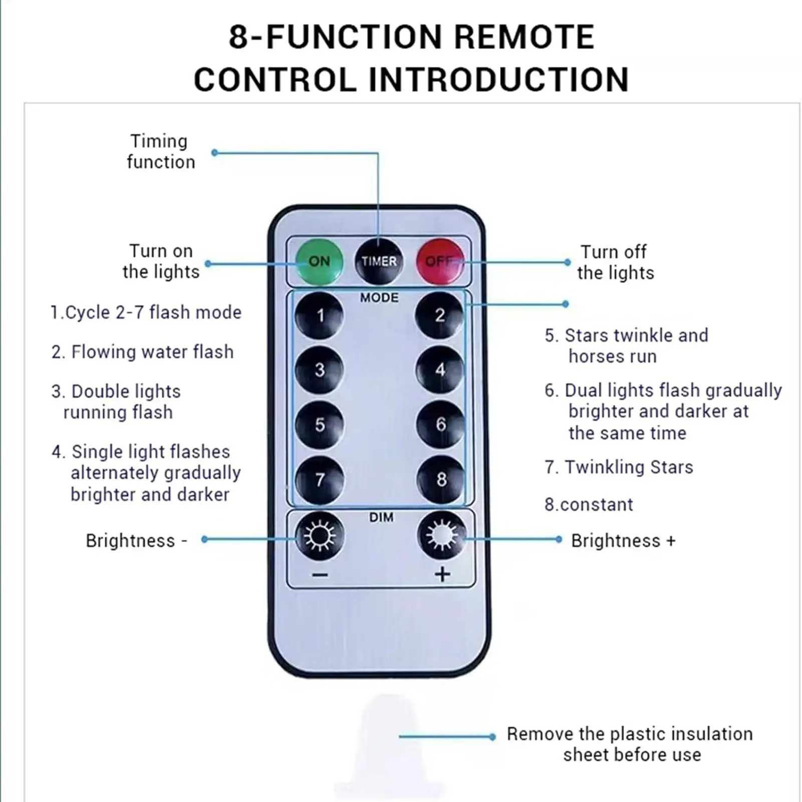 

Гирлянды для рождественской елки, 9,8 фута, светодиодные, 8 режимов, с дистанционным управлением, гирлянды для рождественской елки, рождественские украшения для спальни, уличная гирлянда