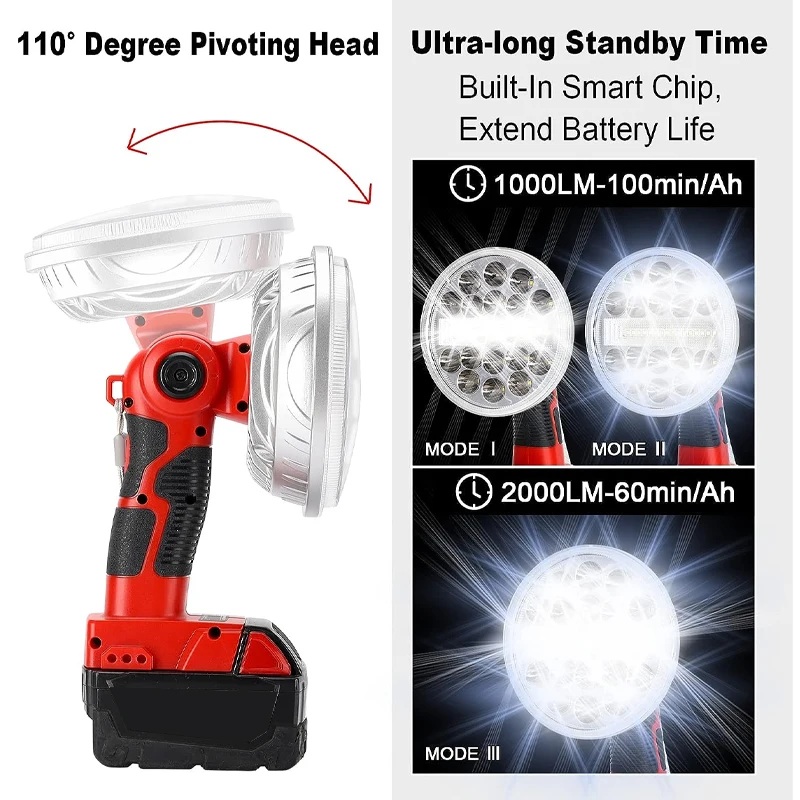 Imagem -03 - Lanterna sem Fio para Milwaukee M18 Bateria de Íons de Lítio 18v 2000lumen Luz de Trabalho com Porta Usb Iluminação Led Emergência 30w