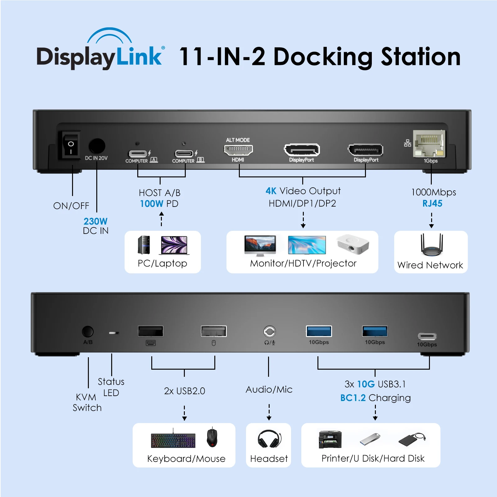 

KVM-переключатель WAVLINK USB-C, 3 монитора, 2 хоста DisplayLink, универсальная тройная док-станция с дисплеем 4K для Windows и M1/M2/M3