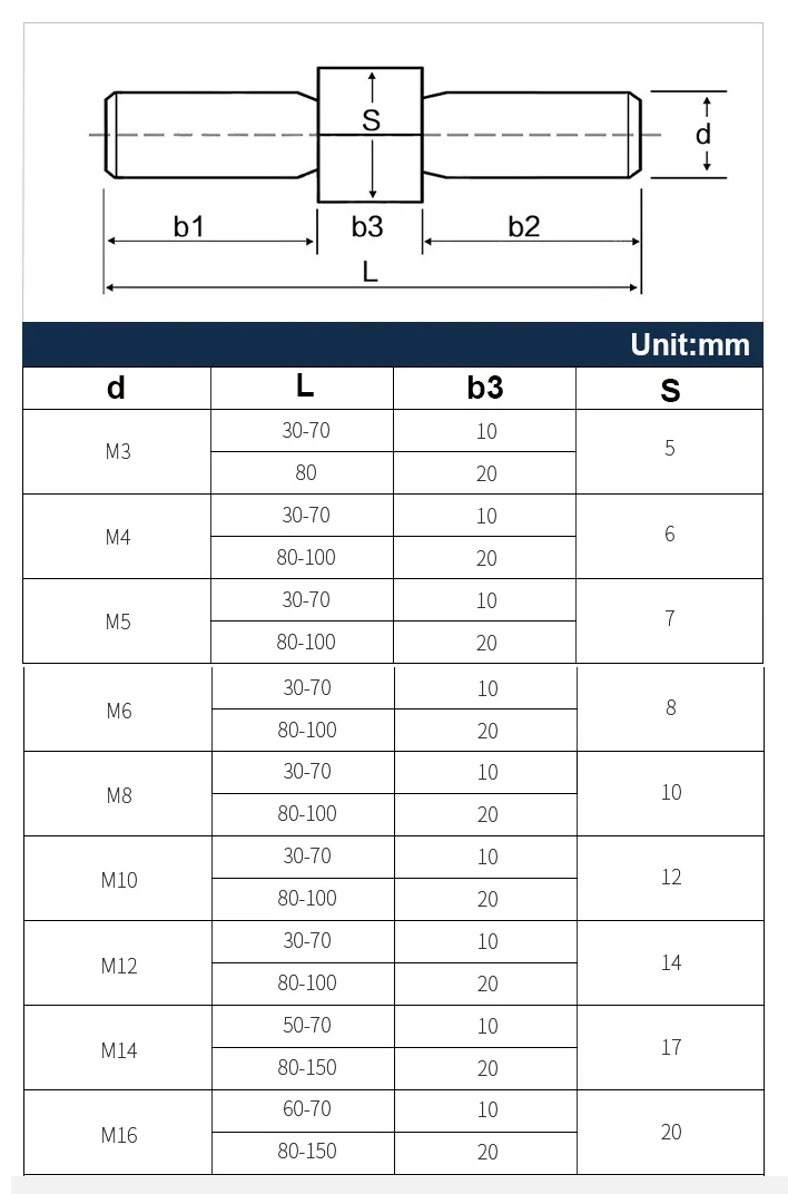 M3 M4 M5 M6 M8 M10 M12 M14M16 304 Stainless Steel Outer Hexagon Teeth Bolt Left and Right Conversion Double-Ended Headless Screw