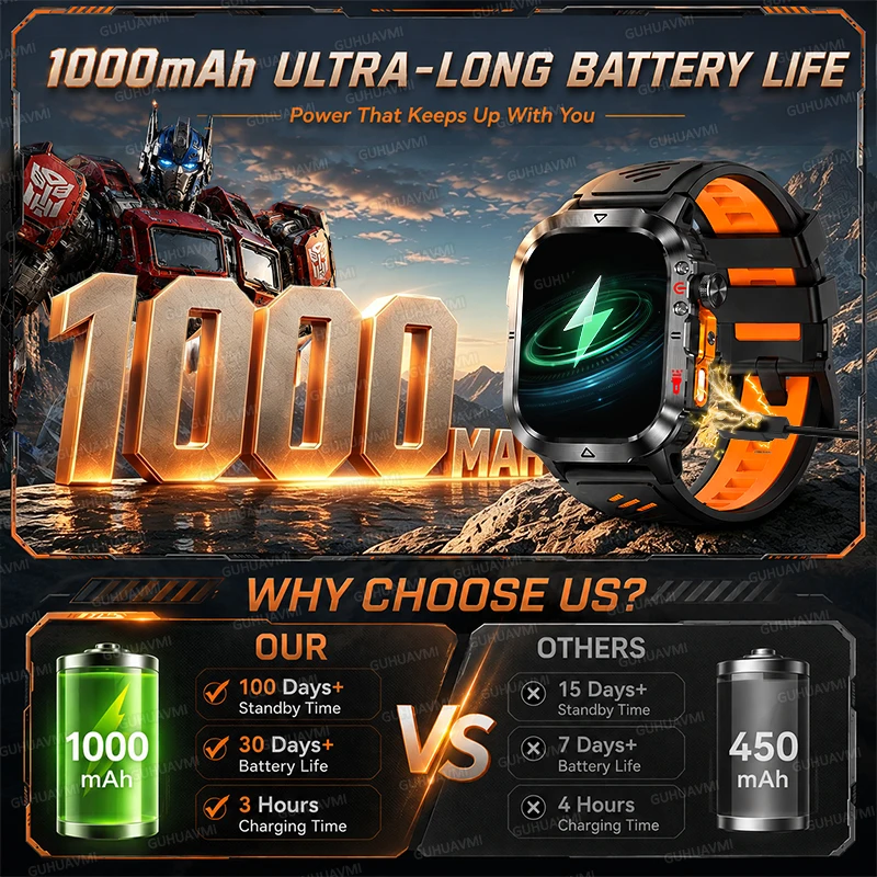 2026 Transformers Official Smart Watch Men 1000mAh Battery GPS path IP68 Waterproof 2.01''AMOLED Bluetooth Call Sport Smartwatch