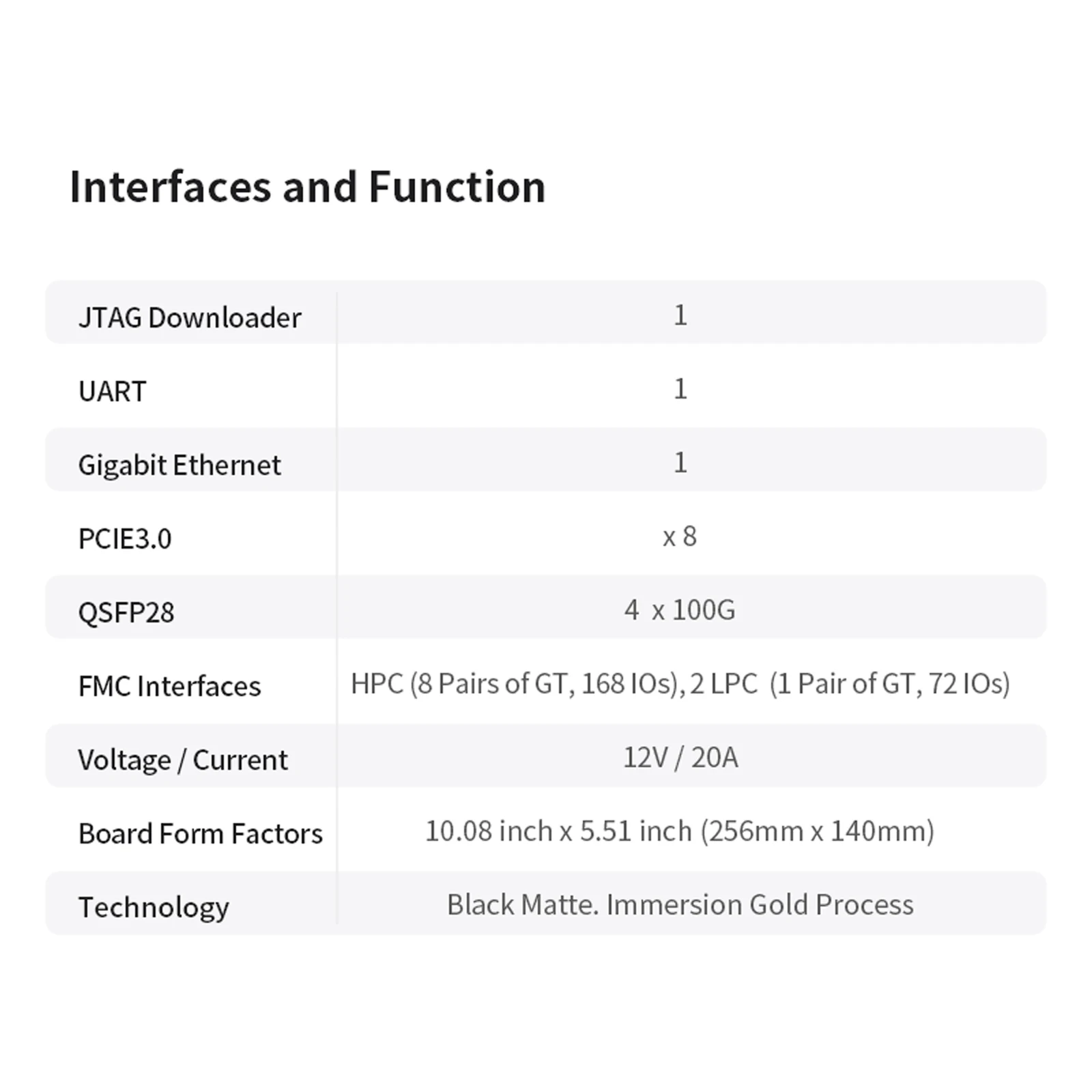Puzhi VU9P VU13P FPGA Development Board Xilinx Virtex UltraScale+ XCVU9P XCVU13P FMC PCIE 100G QSFP28