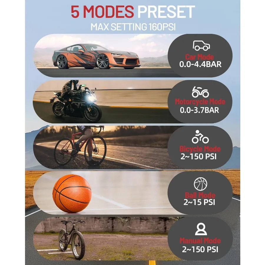 ضاغط هواء محمول 2.5X أسرع 150PSI منفاخ إطارات لاسلكي مع شاشة LCD مزدوجة وإيقاف تلقائي لسيارة دراجة نارية