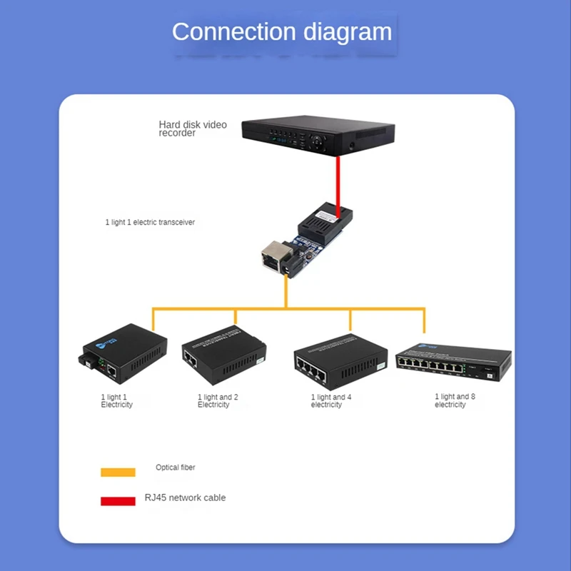 Mini Fiber Optical Media Converter 10/100Mbps Single Mode Single 20Km Fiber SC Port Fiber Switch