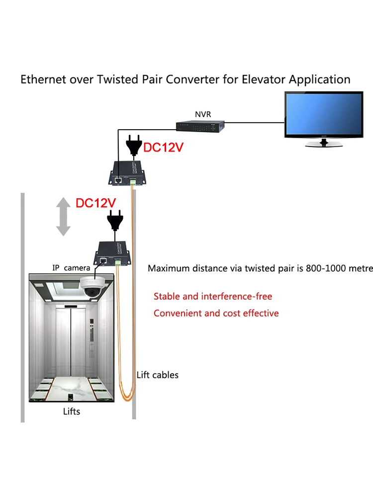Ethernet over 2 wire converter ip camera over twisted pair converter extender 2 wire CCTV Ethernet adapter For security systems