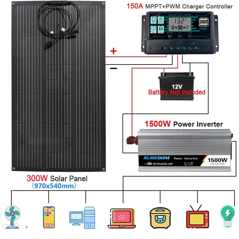 

12V to 110V/220V Solar Power System 300W Solar Panel 150A Controller 1500W Modified Sine Inverter Complete Power Generation Kit