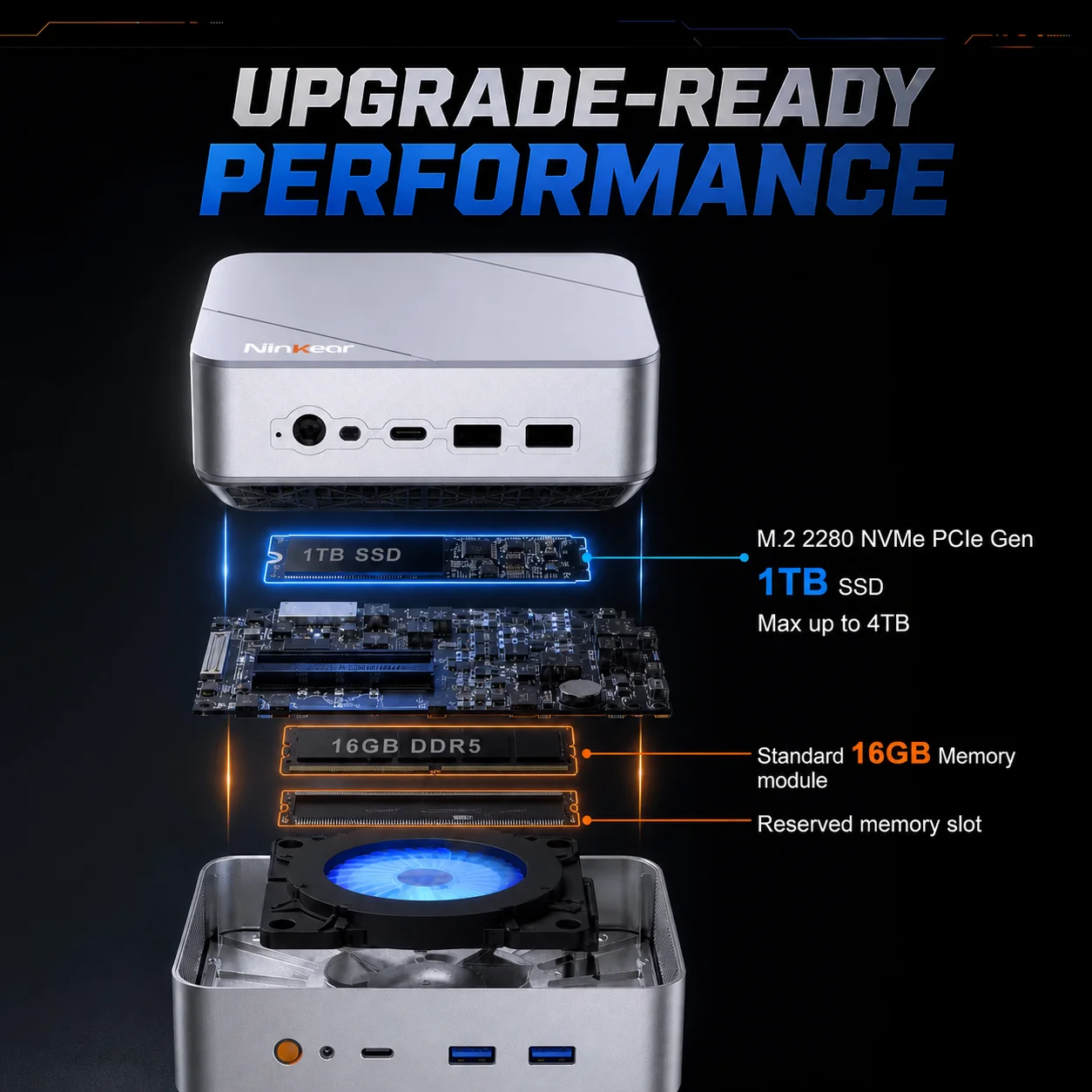 Ninkear M8 Mini Desktop PC for Home Office, Study, Multitasking and Entertainment, AMD Ryzen 7 8745HS 8-Core Processor, 16GB DDR5 RAM, 1TB SSD, Radeon 780M, Windows 11, WiFi 6, Bluetooth 5.2, Dual 2.5G LAN