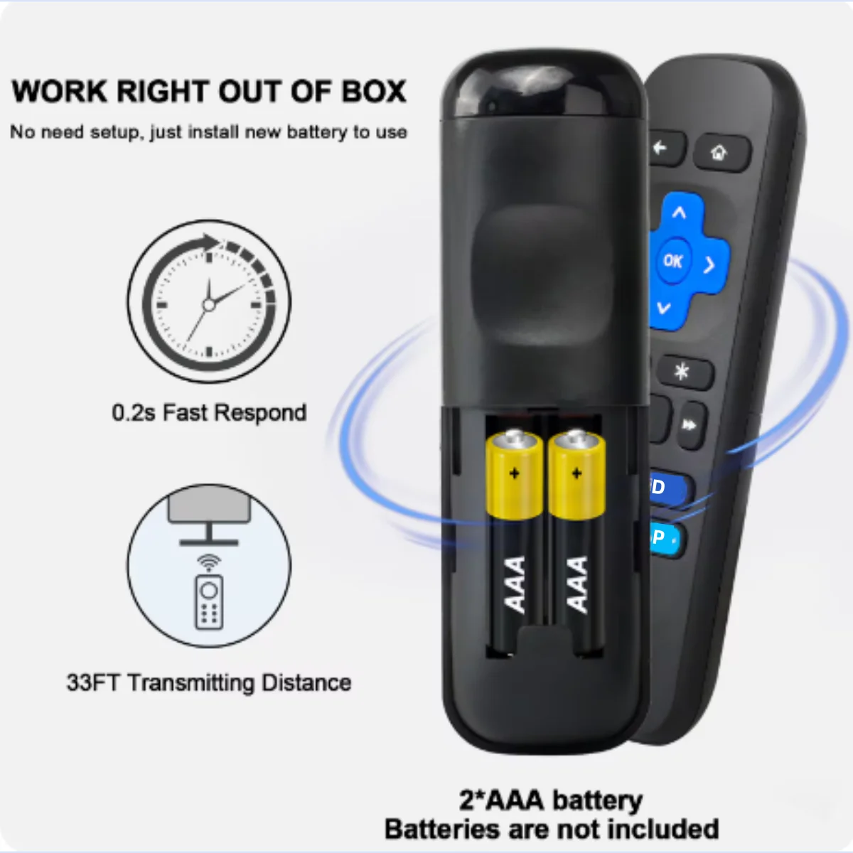 Roku TV Remote Control Set Top Box STB with Shortcut Buttons 1/2/3/4 Express Premiere Ultra Direct Use STB Remote