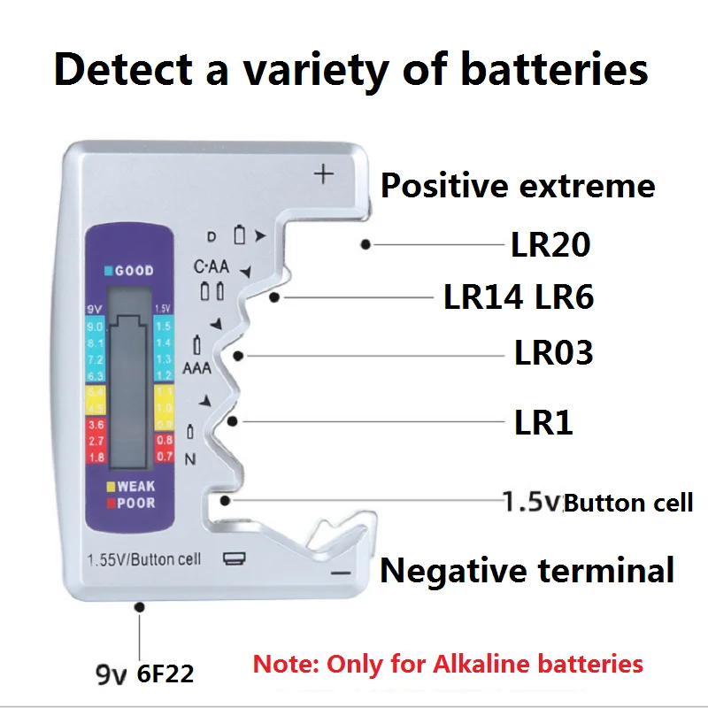 Wysokiej efektywności energetycznej, 1.5V LR03 AAA akumulator bateria alkaliczna do aparatu zabawki shavermice z tester baterii