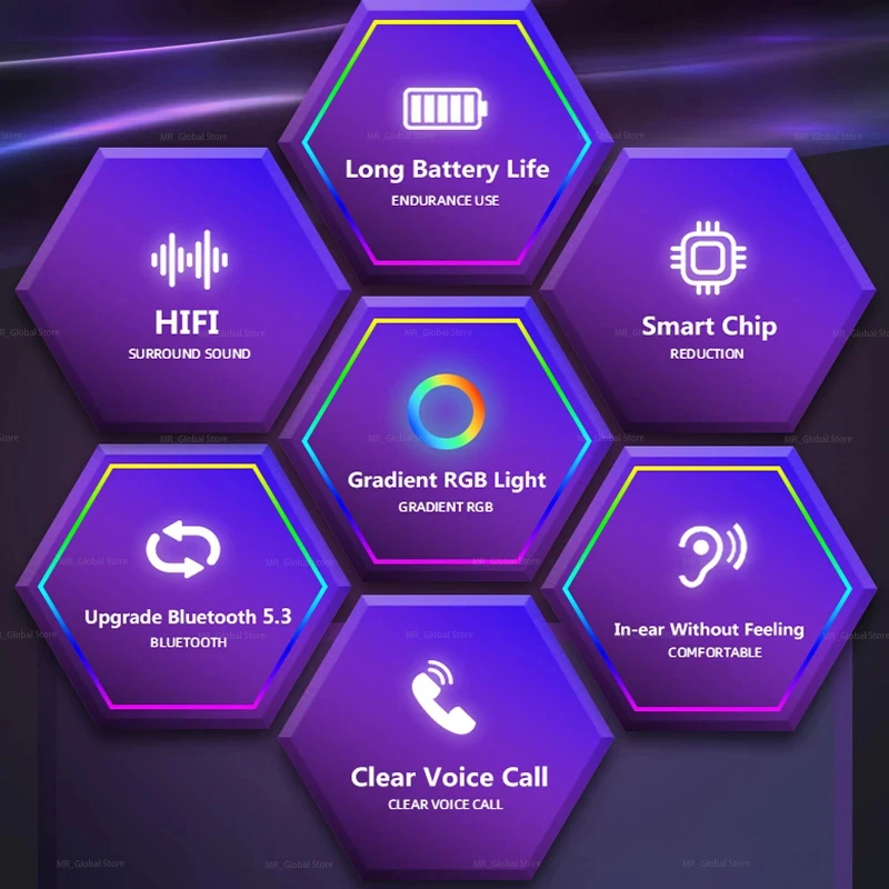 Lenovo LP80PRO บลูทูธ5.3หูฟังไร้สาย TWS BTNoise ตัด Semi-In-Ear Low-Latency กีฬากันน้ำชุดหูฟัง