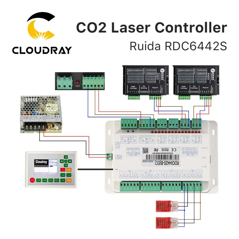 Cloudray CL1064 Ruida Co2 laserowy Model kontroler DSP RDC6442S