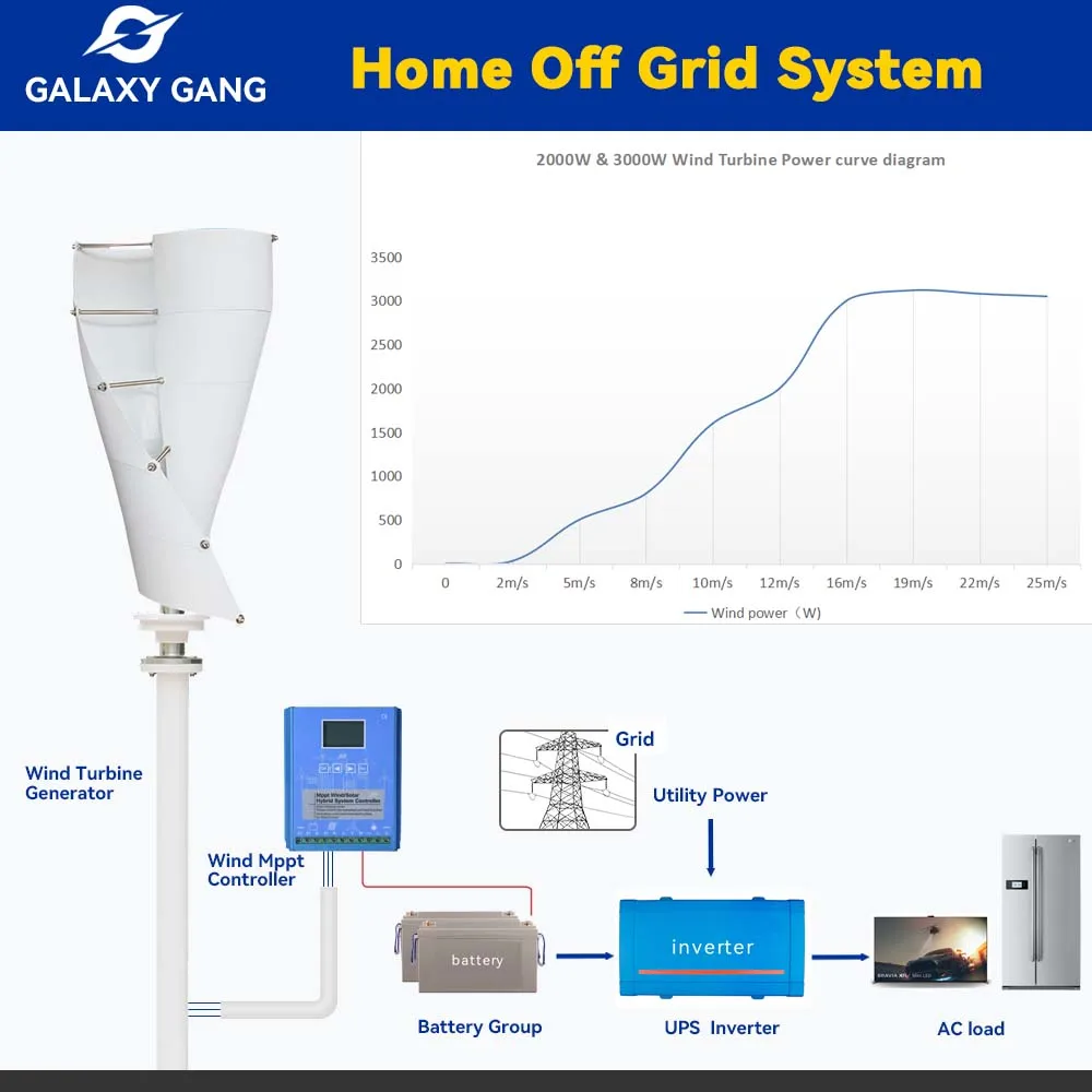 5days delivery Galaxy Gang Vertical Wind Turbine Generator 3000W 12v 24v 48v Windmills With MPPT Hybrid Controller For Home Use