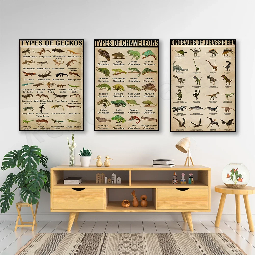 Types of Gecko, Types of Dinosaur, Types of Chameleon, Knowledge Vintage Poster Nordic Modern Home Living Room Wall Decor