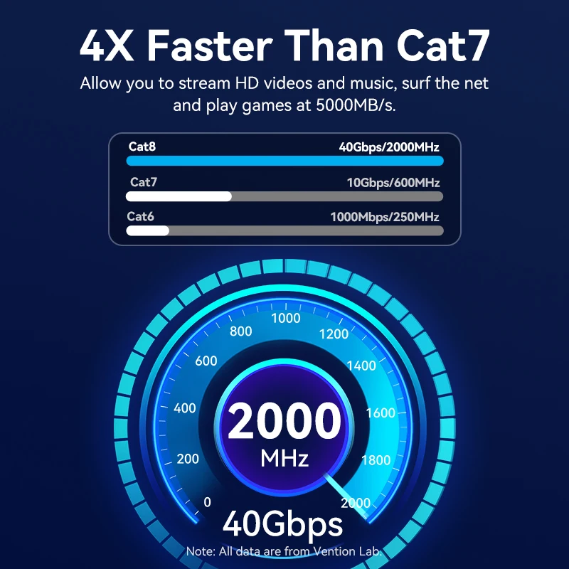 Thumbnail 2 - #34 Best Cat7 Ethernet Cables to Buy In 2026