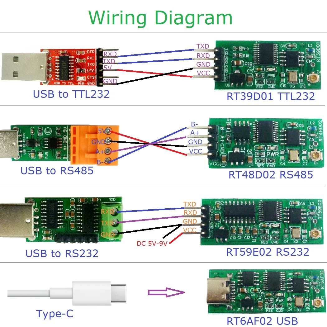 2.4G TTL RS232 RS485 TYPE-C USB UART Transceiver Dla Arduino Dla UNO Wifi NodeMCU ESP8266 PC Drukarka Modbus RTU PLC Przekaźnik