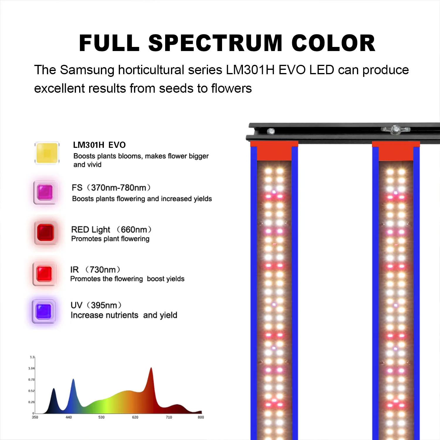 Imagem -05 - Samsung-evo Full Spectrum Led Grow Light para Crescimento de Plantas Internas 650w 1000w Ppfd Alto 240w 320w Samsung Lm301h