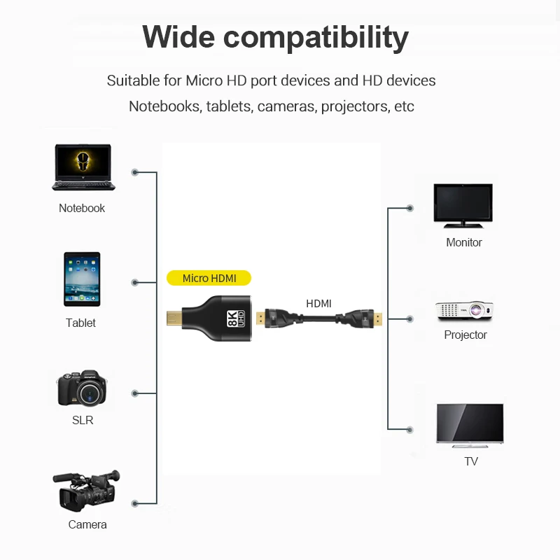 8K HDMI 2.1 Connector Adapter Mini HDMI Micro HDMI 270 90 Degree 8k 60hz Male to Female for HDTV PS5/4 Laptop 8k HDMI Extender