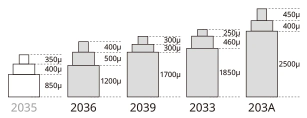 2036 حركة ميوتا 2036 تتميز بارتفاع اليد الأعلى الذي يتيح التصميمات الاستفادة من عمق الطلب 3 أيدي