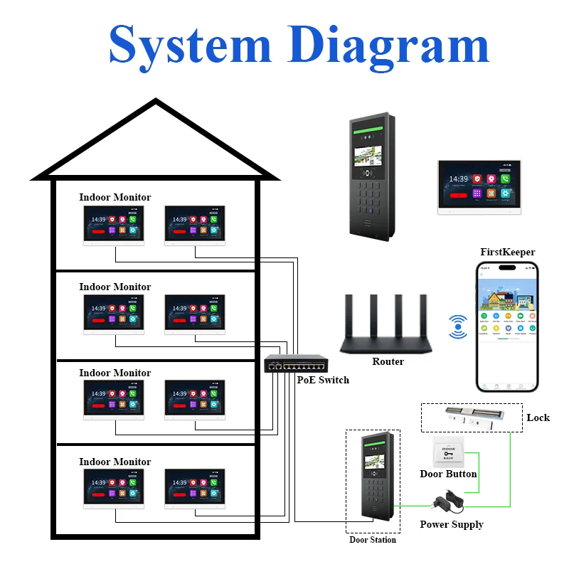 4.5-inch Video Door Phone Color Screen Visual Intercom Doorway Device Access Control System Embedded Installation