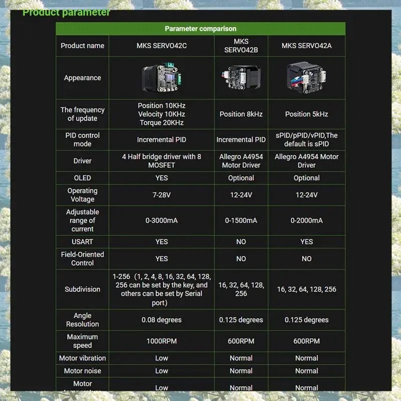 New-4X NEMA 17 Stepper MKS SERVO42C PCBA Motor Driver Kit Ultra Quiet Board,CNC-Laser Parts To Prevent Lost Steps