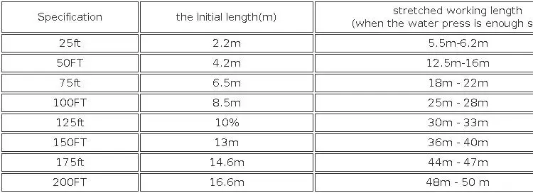 New Arrivals Expandable Garden Hose Magic Water Hose Flexible Garden Watering Hose Car Washing Pipe With High Quality Spray Gun