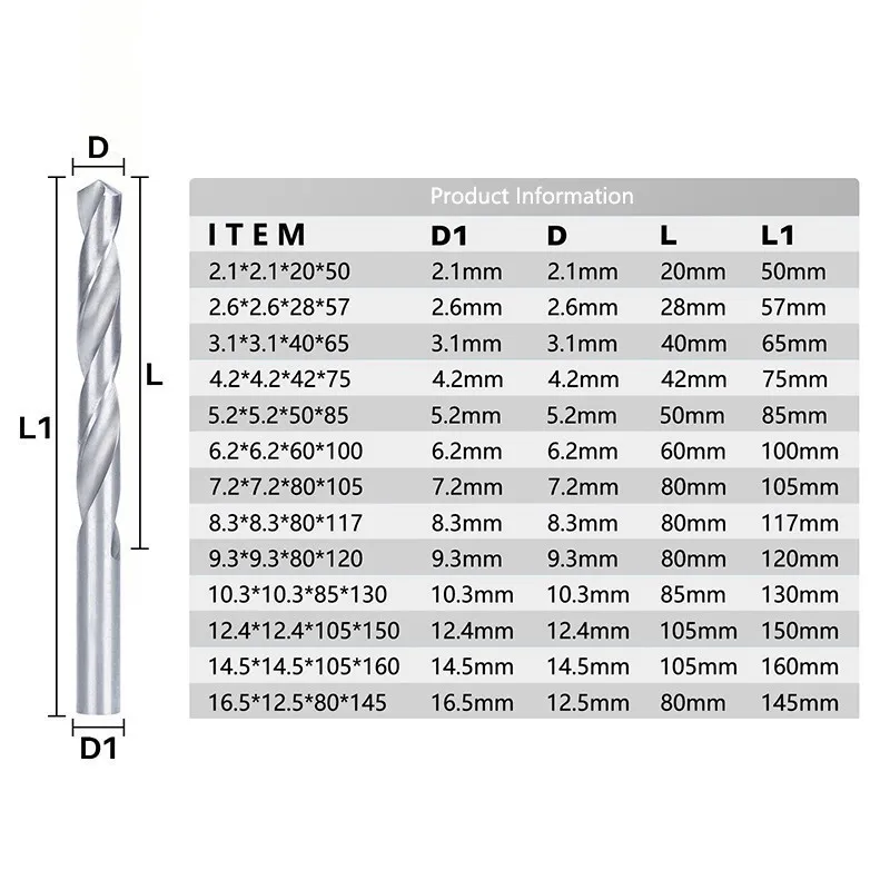 CMCP ST Twist Drill Bit HSS 4241 Metal Drill Bit for Thread Repair Tool Drilling 2.1-16.5mm Metal Hole Cutter