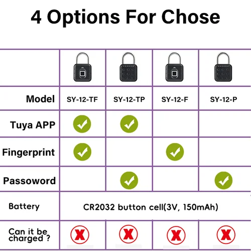 Imagen 2 del producto Cerradura electrónica Tuya Bluetooth candado de huella digital cerradura de equipaje Digital aplicación contraseña temporal remota IP67 juguetes de descompresión