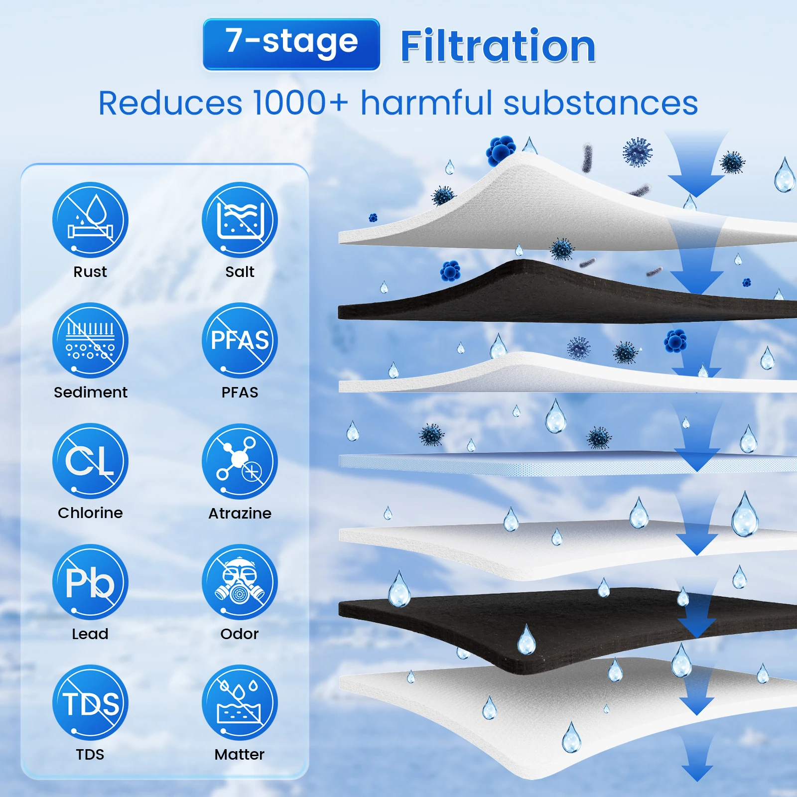 Reverse Osmosis System - 600 GPD Under Sink RO Water Filter - 7 Stage Tankless Water Purifier for Drinking, 3:1 Pure to Drain