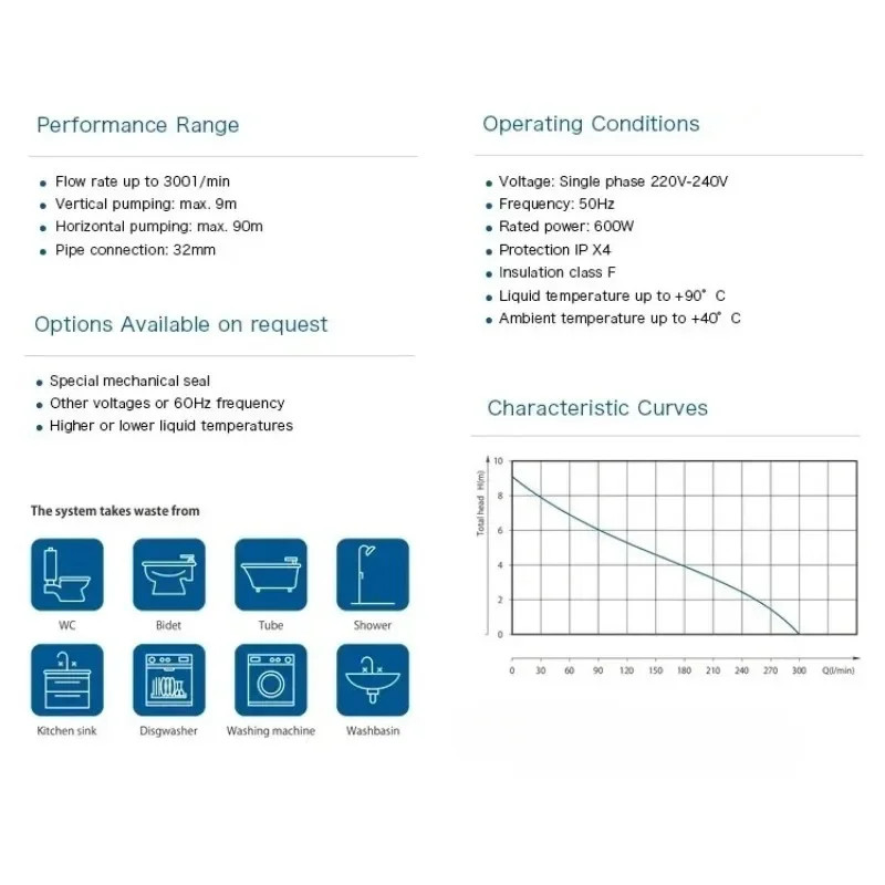 2026 Sell Shower Bi…