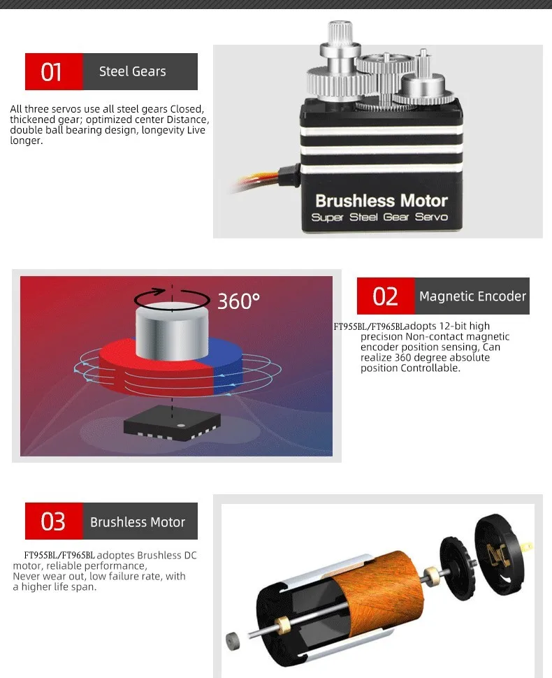8.4V Digital Servo for 1/5 RC Waterproof Drone CNC Case High-Torque (60Kg/80Kg) Compatible with Redcat HPI Baja 5B SS-SAFOX-0236