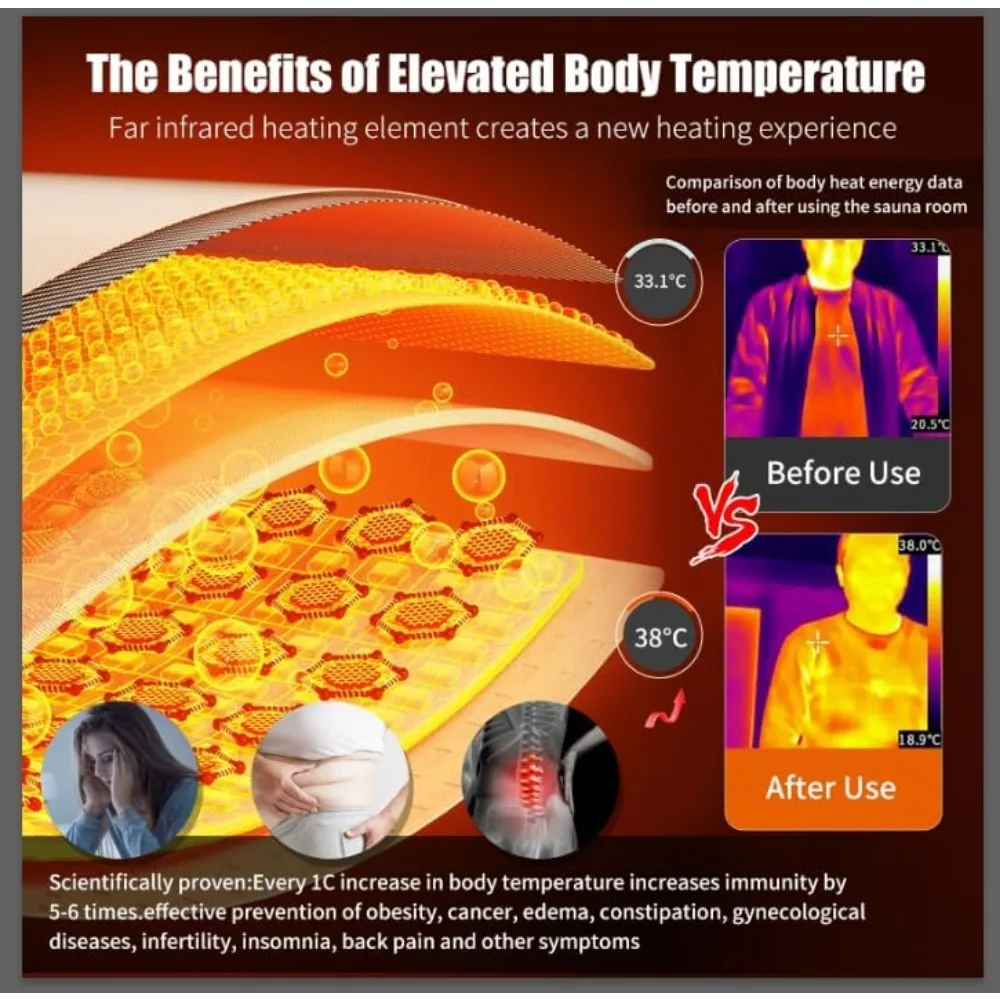 원적외선 홈 사우나 스파 룸, 저 EMF 목재, 800W 실내 사우나, 컨트롤패널 및 강화 유리 문짝, 방: 35.2*2