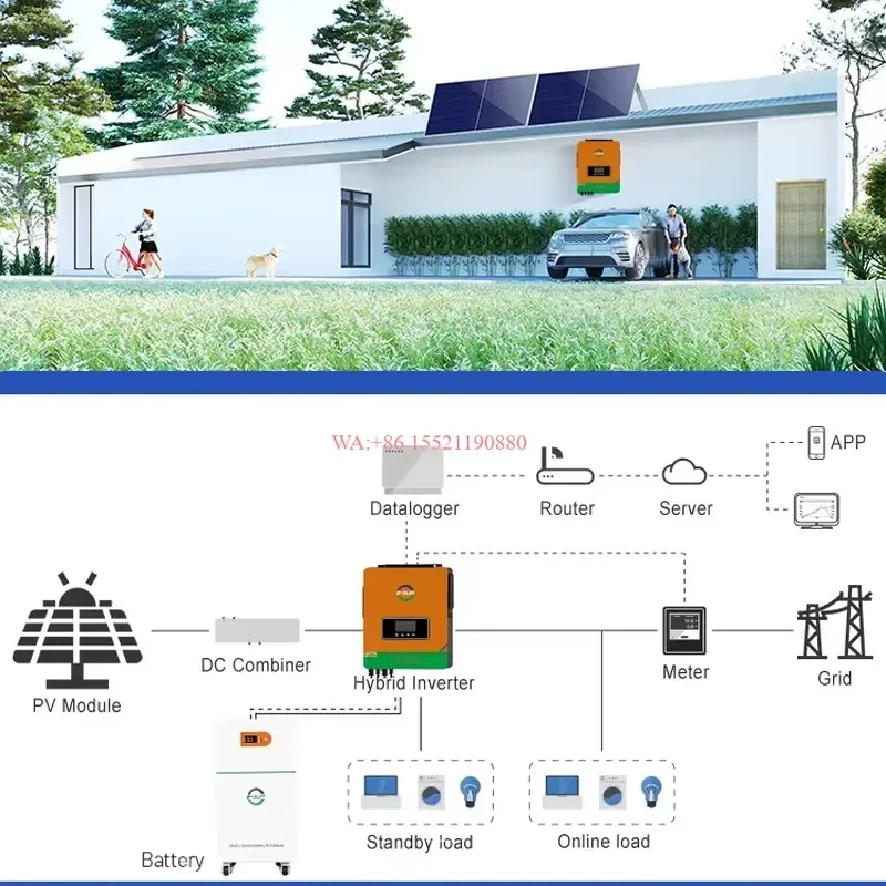 WMWMNU for E-SUN 10.2KW 6.2KW Hybrid Solar Power System Kit 15KWh Energy Storage Battery Home Solar Set Complete Solar Energy