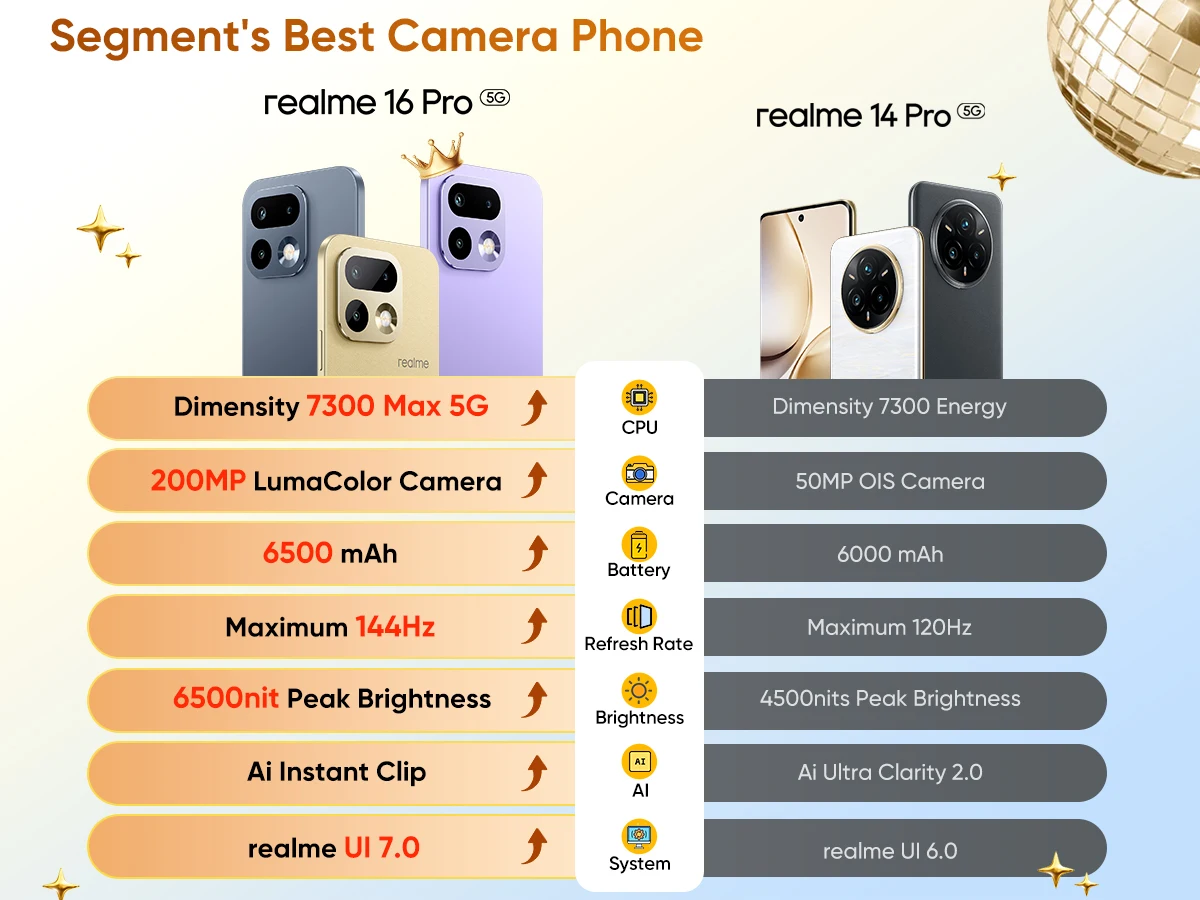New Launch EU Version realme 16 Pro 5G Smartphone 200MP LumaColor Camera 6500nit AMOLED Display 6500mAh Battery 45W Charge