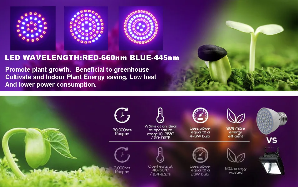 Full Spectrum LED Plant Grow Light with Red Blue Color AC220V GU10 E27 E14 B22 UV Lamp Flower Seedling Fitolamp Indoor Plant