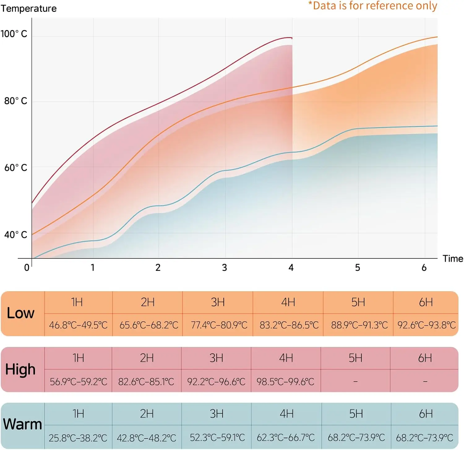 Pentola a cottura lenta da 3,5 litri Riscaldamento uniforme nero, pentola antiaderente, alluminio, rende il tuo cibo più delizioso. Adatto come regalo per le mogli,