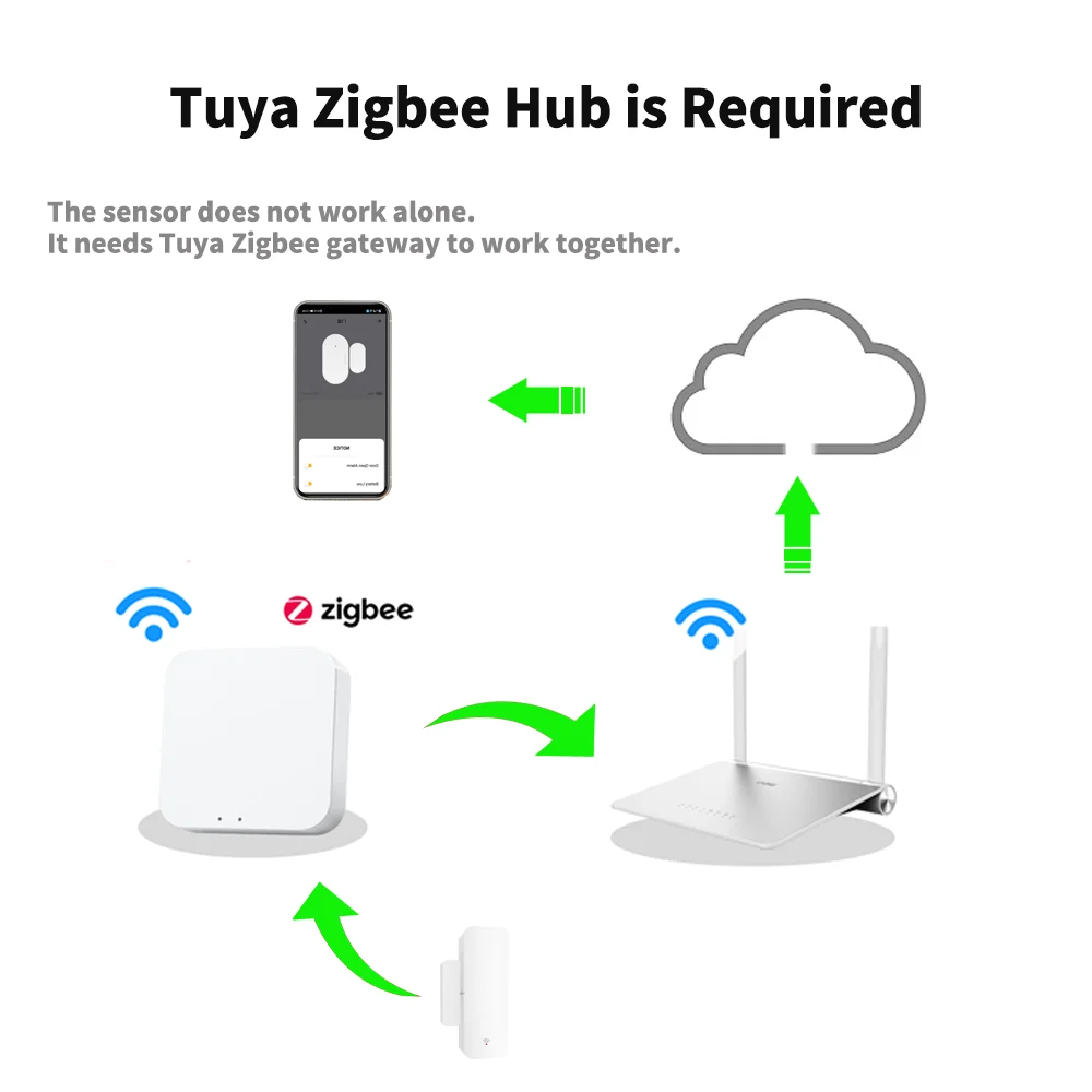 Thumbnail 2 - #26 Latest Window Door Contact Sensors Offers