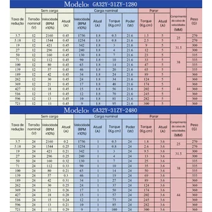 DC Miniature Planetary Reducer, 32GP-31ZY, 12V-24V11RPM-2160RPM, Carbon Brush, High Power, Front and Verse, Adjustable Motor Speed 12 Main Speed Reducing Sales - №8