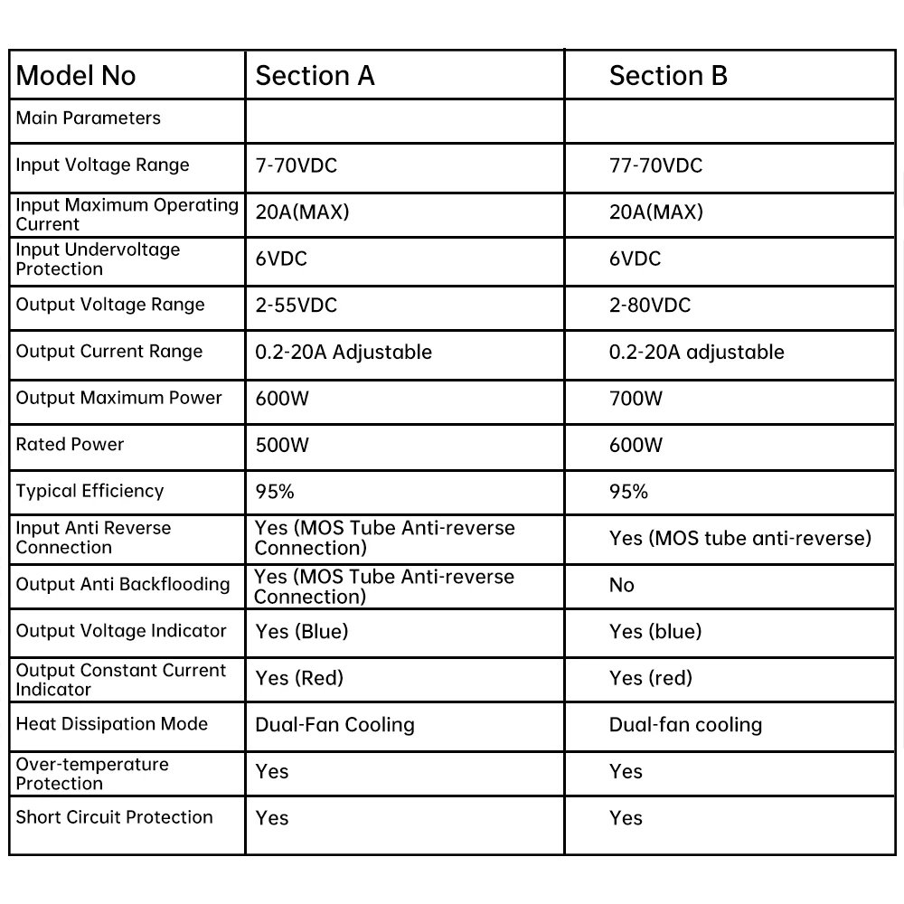 DC 7-70V 20A 600W 700W Hochleistungs-Buck-Boost-Modul DC-DC Step Up/Down-Stromversorgung Einstellbarer Spannungsregler-Lademodul – Detail 7