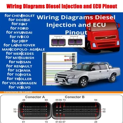 Diagramy okablowania Wtrysk oleju napędowego i rozdzielacz ECU dla FORD dla IVECO Pinout Moduły napędowe Ecu i schemat elektryczny dla VOLVO