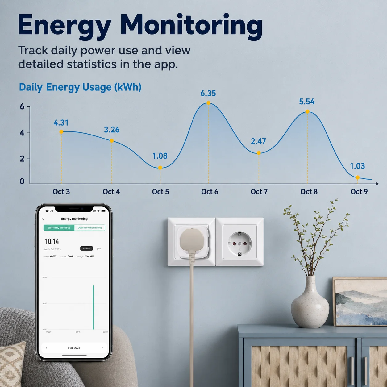 Tuya WiFi Smart Plug EU 20A Energy Monitoring Timer Socket App & Voice Control Smart Life Compatible With Alexa Google Home image 3