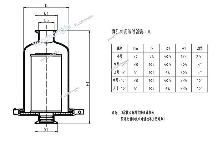 Sanitary Straight-through Filter Sanitary Pipe Filter 304 Stainless Steel Filter Microporous Membrane Filter