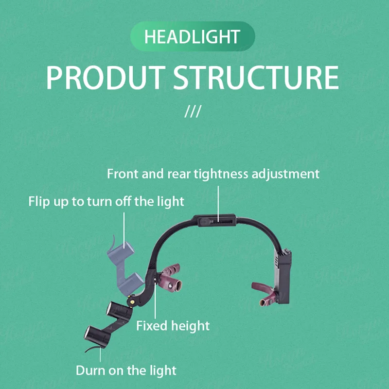 Headband Adjustable Dentist Surgical Headlamp 2.5X/3.5X Dentistry Magnifier Dental LED Headlight Binocular Loupes