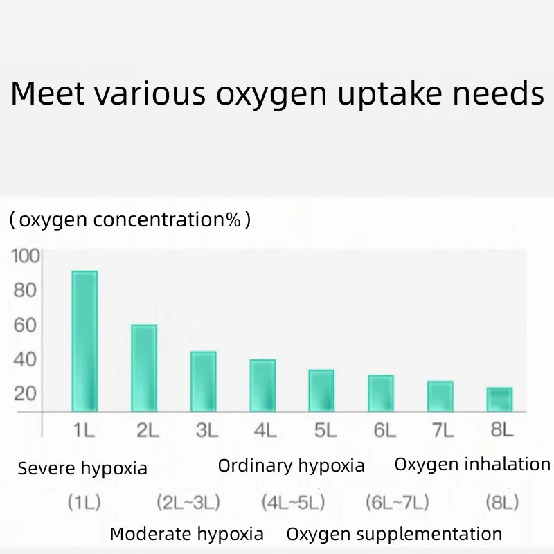 Concentratori di ossigeno per anziani concentratori di ossigeno per uso domestico atomizzati Purificador De Ar muslimatexlimax Xiaomi