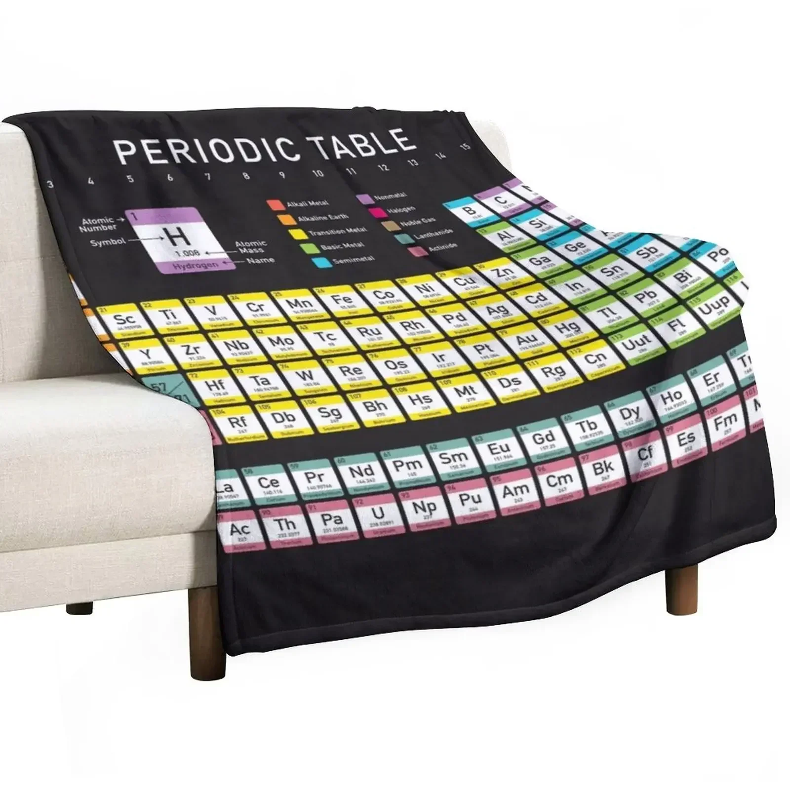 Periodic Table detailed with color code on black background HD High Quality Online Store Throw Blanket Flannels Blankets