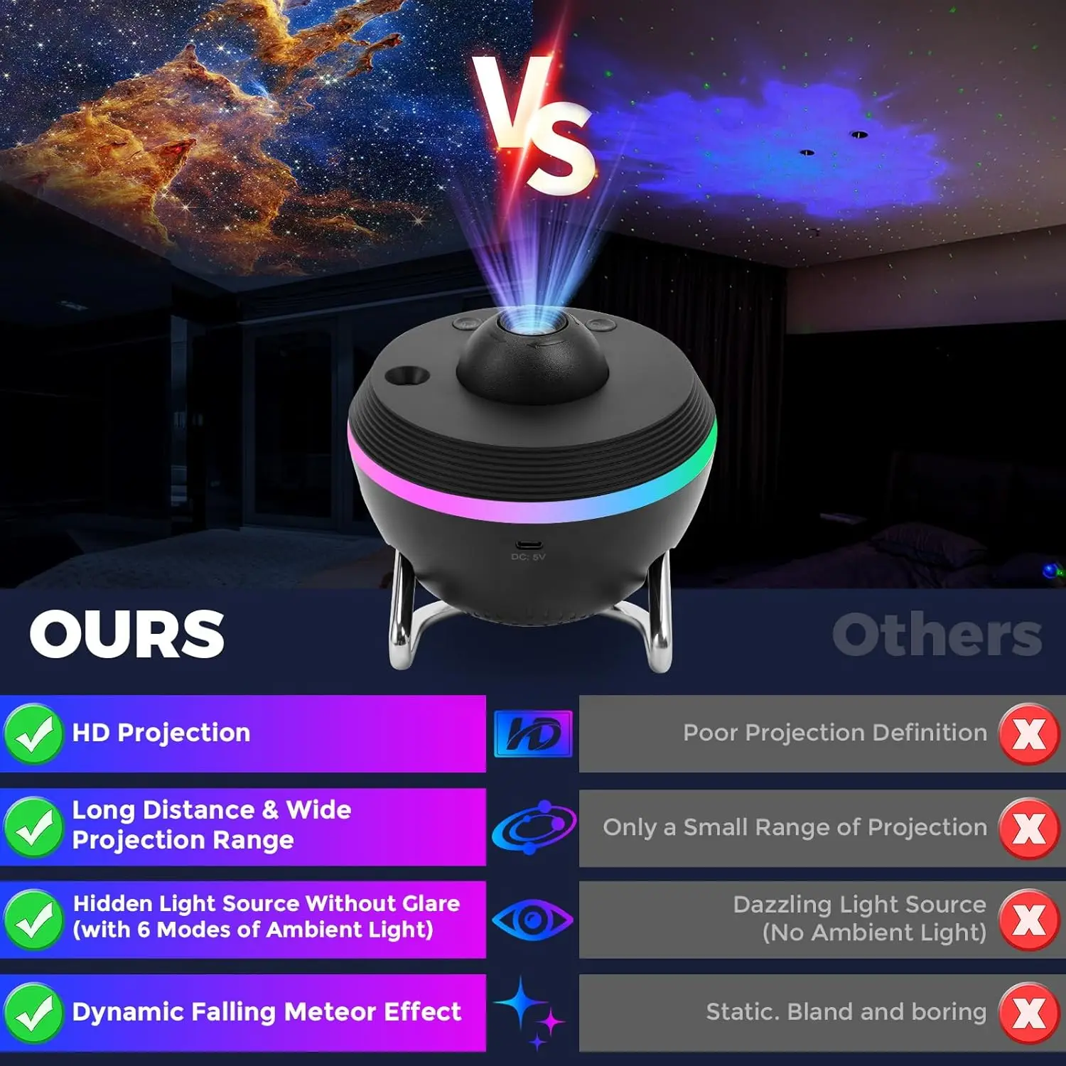 Galaxy Meteor Projector Night Light Lamp 360° Rotary Planetarium Projector 4K HD Star Projector For Kids Adults Room Decoration