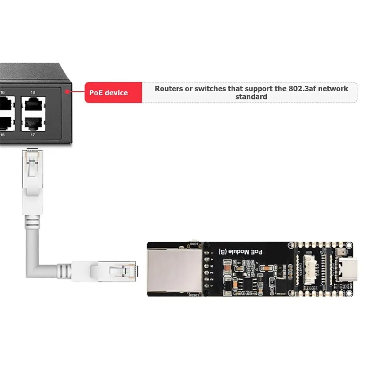 2026 NEW -P4-POE-ETH- High-Performance Development Board Based on -P4 RJ45 Port for