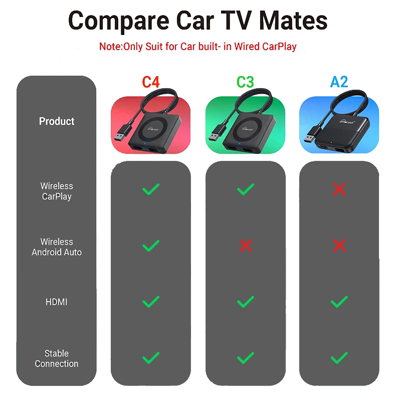 OTTOCAST Car TV Mate Adattatore CarPlay cablato a wireless Convertitore video multimediale Android Auto HDMI per TV Stick Game Box Phone