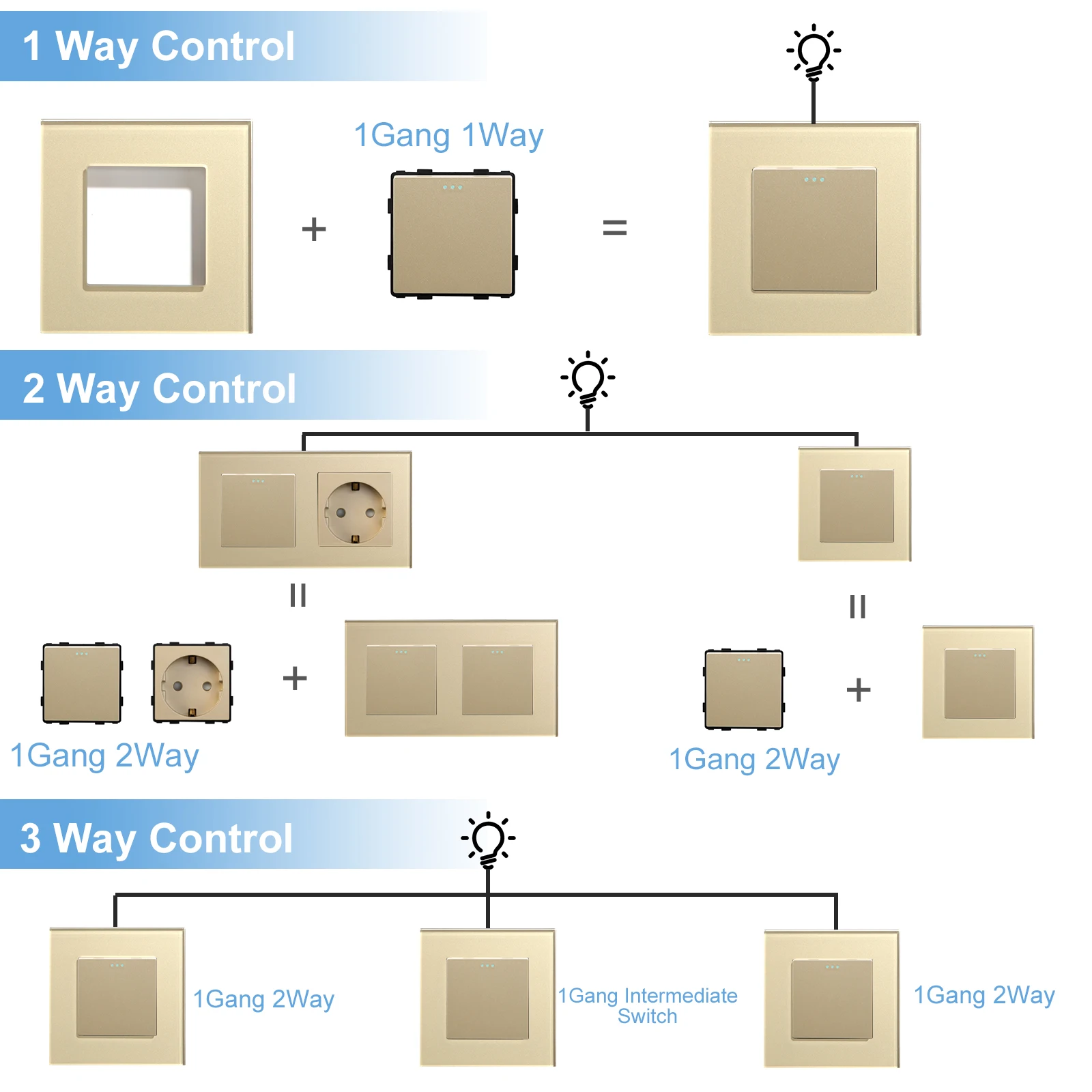 BSEED TV ST CAT5/6 RJ45/11 Double USB Type-c EU Socket Parts Crystal Glass Frames Mechanical Light Switches Free Combination